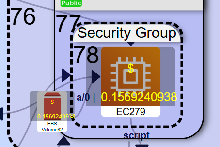 Detalhes do Security Group
