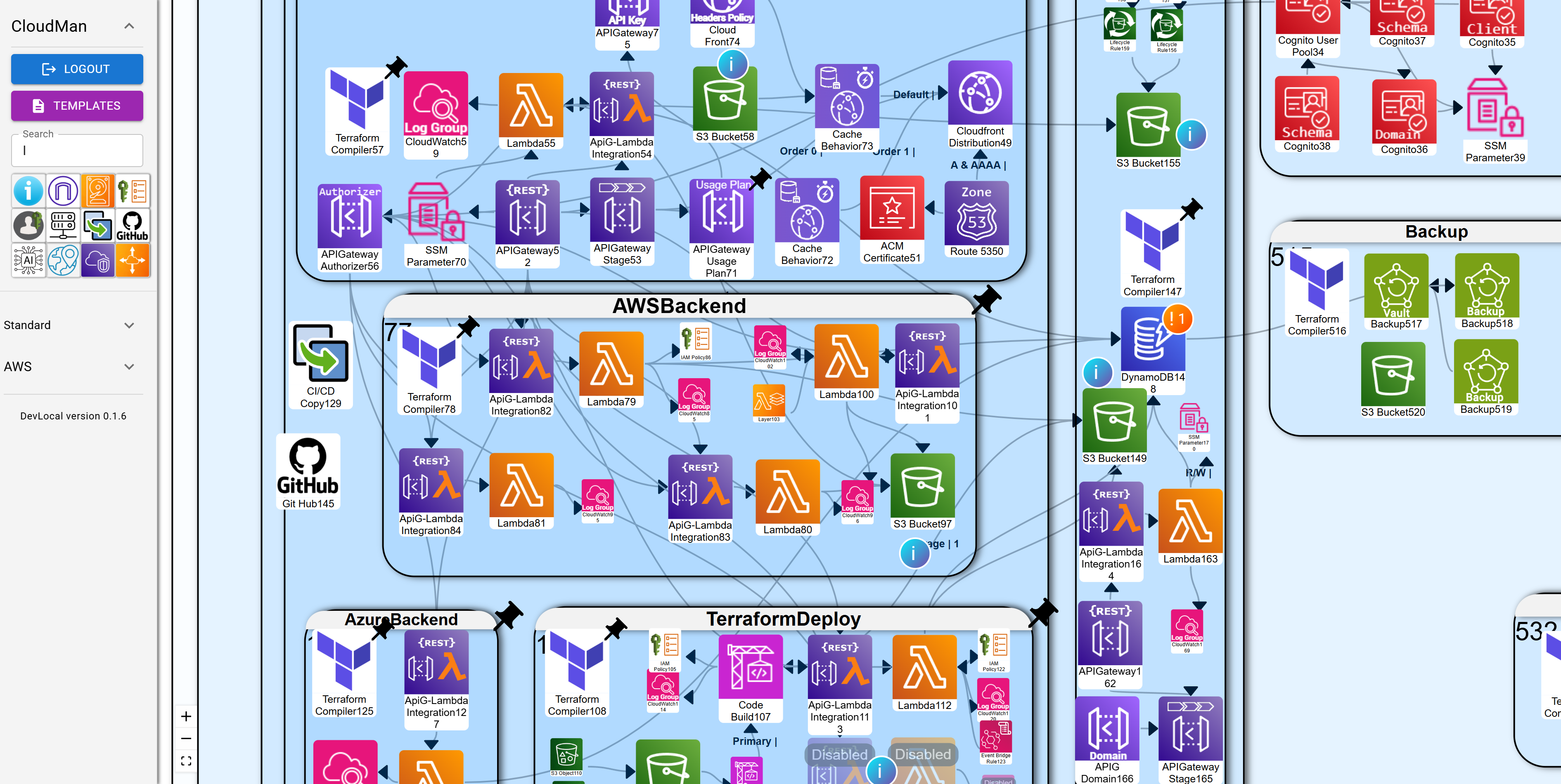 Visual Multi-State Management