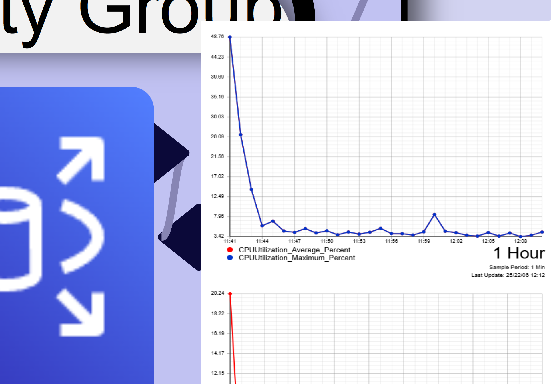 Gráfico de CPU Utilization